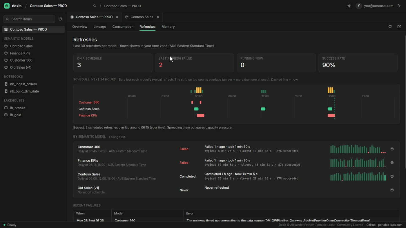 Refresh schedule timeline and failures