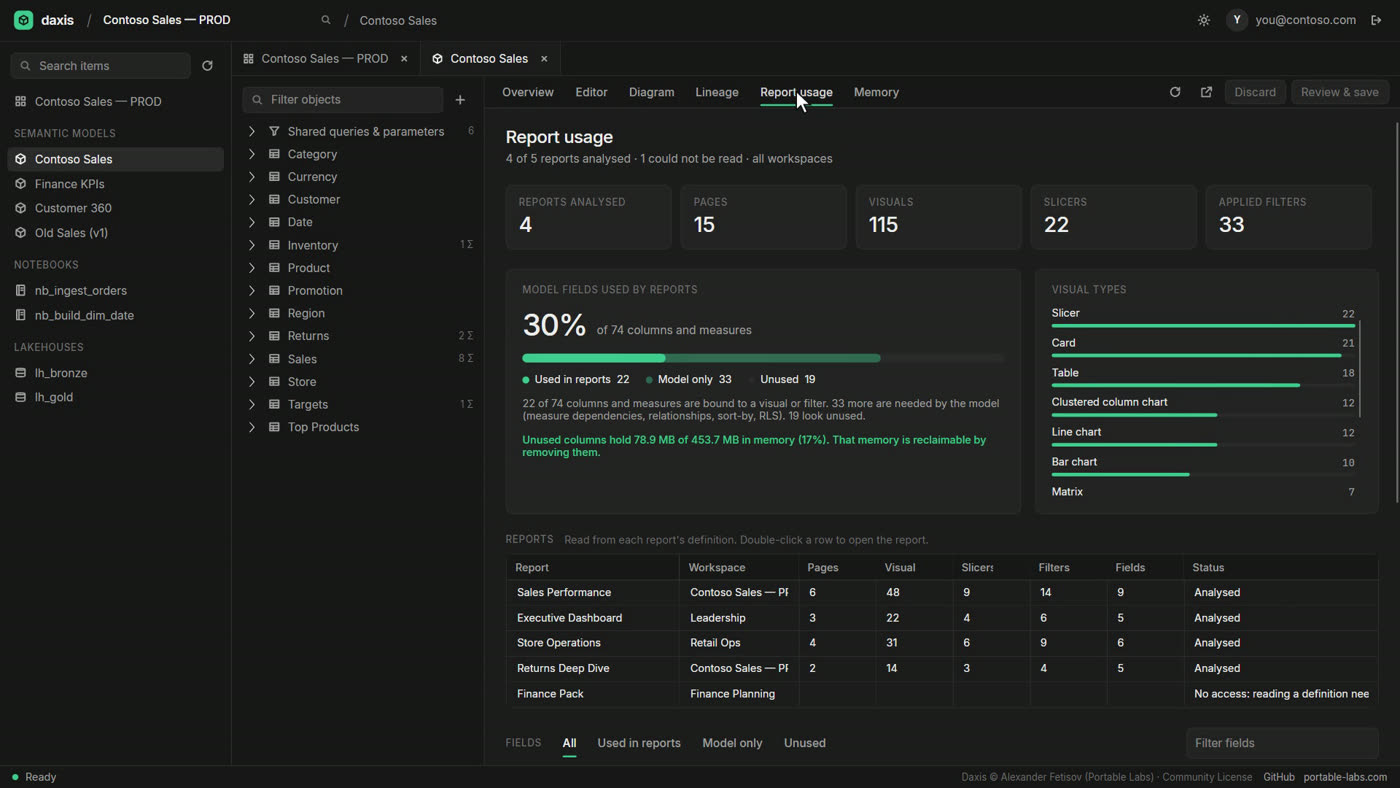 Report usage and unused columns